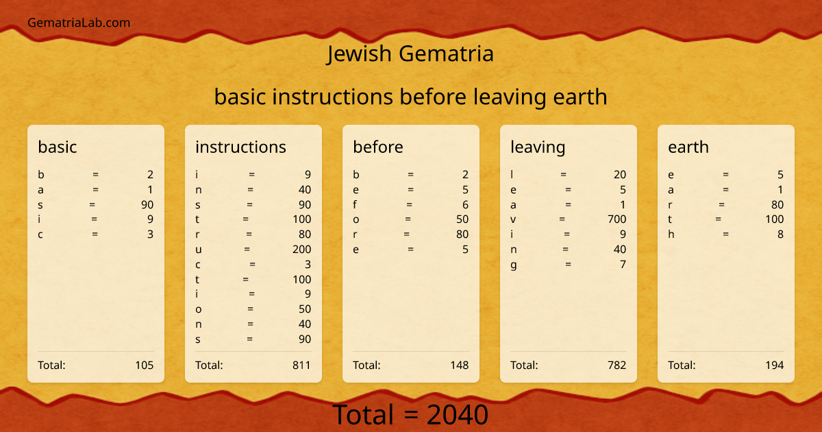 basic instructions before leaving earth in jewish Gematria